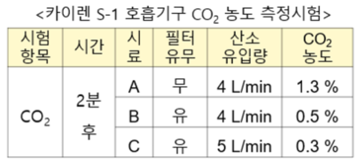 CO2농도_Cairen S-1.png